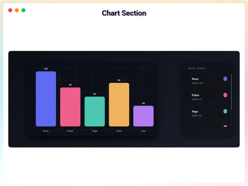 Preview of the Chart design
